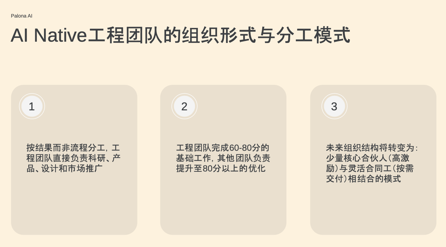 AI Native 工程团队的组织形式与分工模式